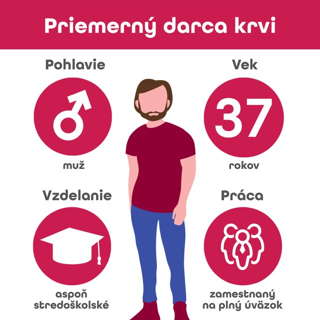 MKS - web - priemerný darca.png